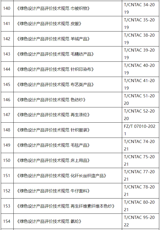 工信部更新最新绿色制造行业标准及评价体系！(图13)