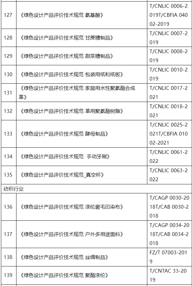 工信部更新最新绿色制造行业标准及评价体系！(图12)