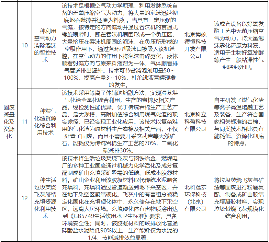 24项绿色新技术拟入选北京市第二批创新型绿色技术推荐目录！(图4)