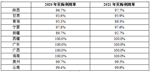 国家能源局报告2021年度全国可再生能源电力发展监测评价结果(图8)