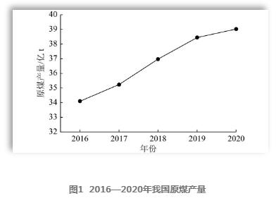 专家观点｜双碳背景下煤基产业绿色低碳转型之路