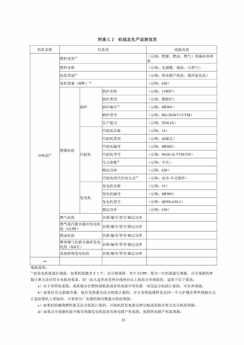 生态环境部就《企业温室气体排放核算报告指南》、《核查技术指南》征求意见！(图25)