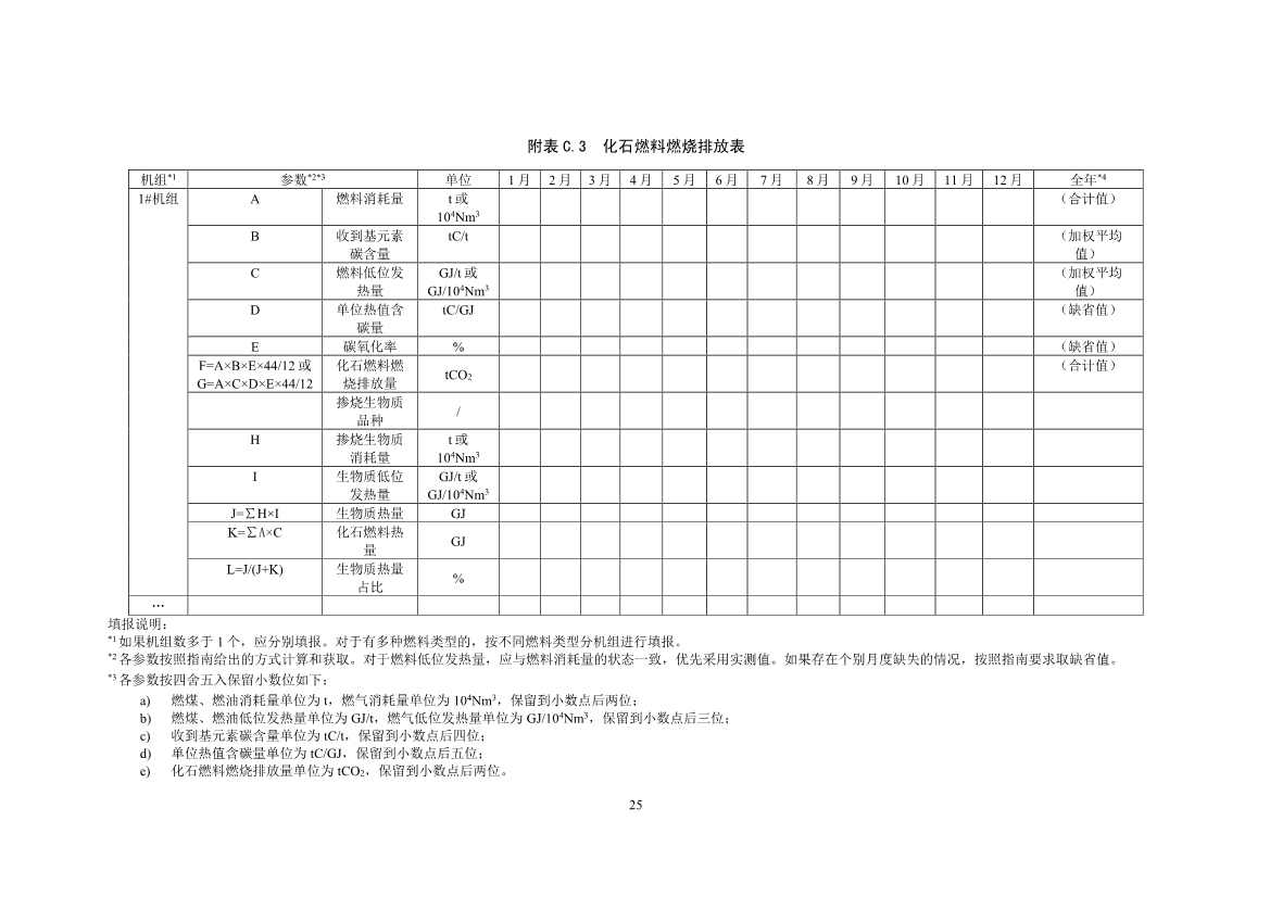 生态环境部就《企业温室气体排放核算报告指南》、《核查技术指南》征求意见！(图27)