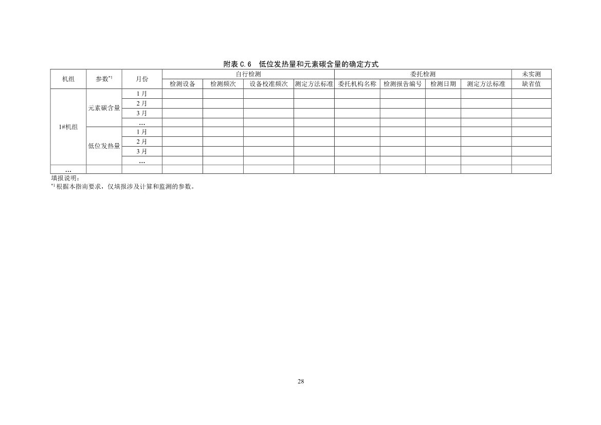 生态环境部就《企业温室气体排放核算报告指南》、《核查技术指南》征求意见！(图30)