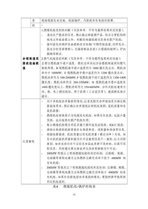 生态环境部就《企业温室气体排放核算报告指南》、《核查技术指南》征求意见！(图51)