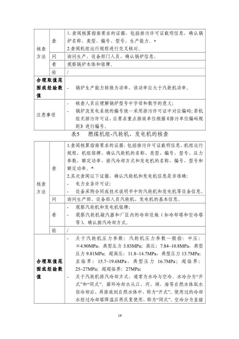 生态环境部就《企业温室气体排放核算报告指南》、《核查技术指南》征求意见！(图52)