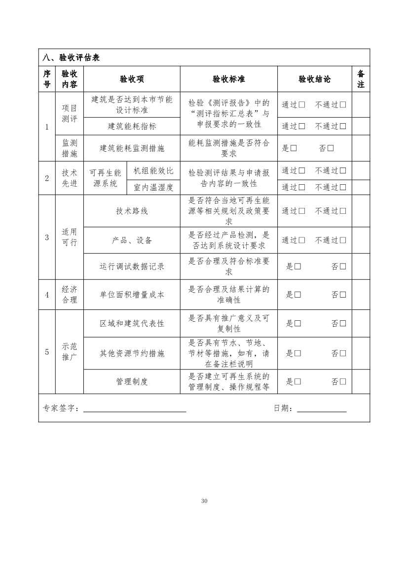 最高补助1500万元！《重庆市绿色低碳建筑示范项目和资金管理办法》印发！(图20)