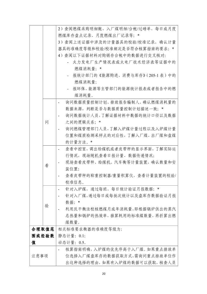 生态环境部就《企业温室气体排放核算报告指南》、《核查技术指南》征求意见！(图58)