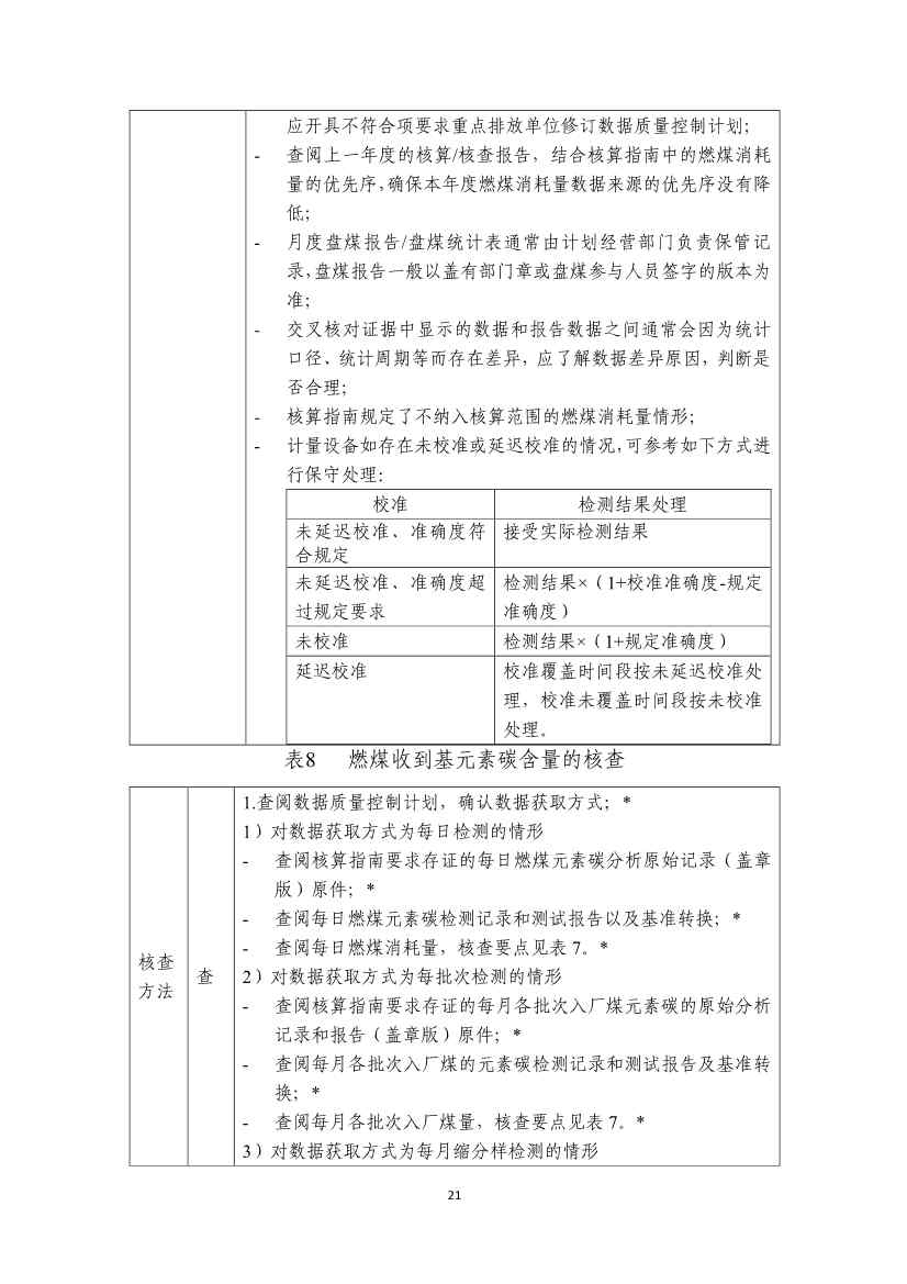 生态环境部就《企业温室气体排放核算报告指南》、《核查技术指南》征求意见！(图59)