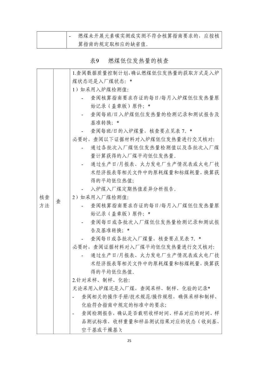 生态环境部就《企业温室气体排放核算报告指南》、《核查技术指南》征求意见！(图63)