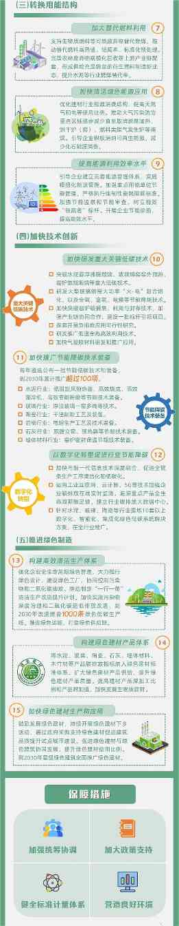 解读《建材行业碳达峰实施方案》附一图读懂！(图2)