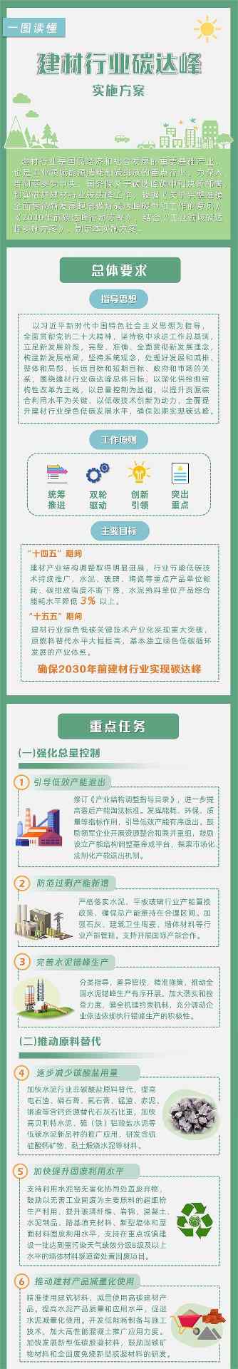 解读《建材行业碳达峰实施方案》附一图读懂！