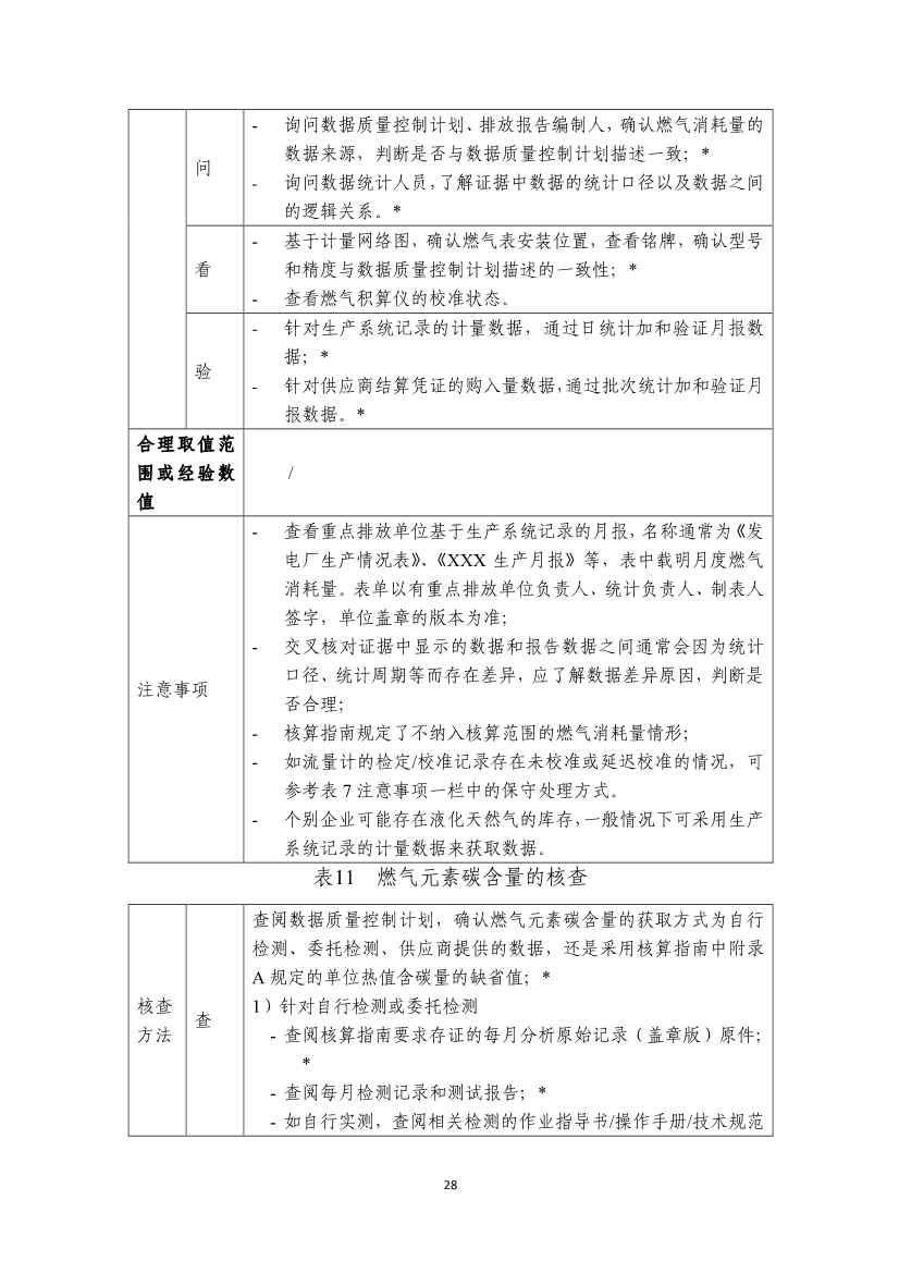 生态环境部就《企业温室气体排放核算报告指南》、《核查技术指南》征求意见！(图66)