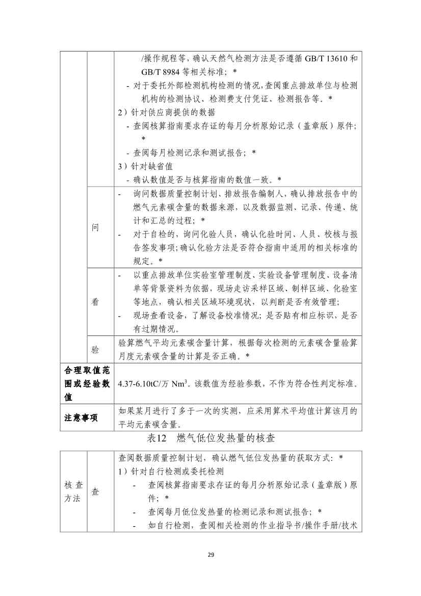 生态环境部就《企业温室气体排放核算报告指南》、《核查技术指南》征求意见！(图67)