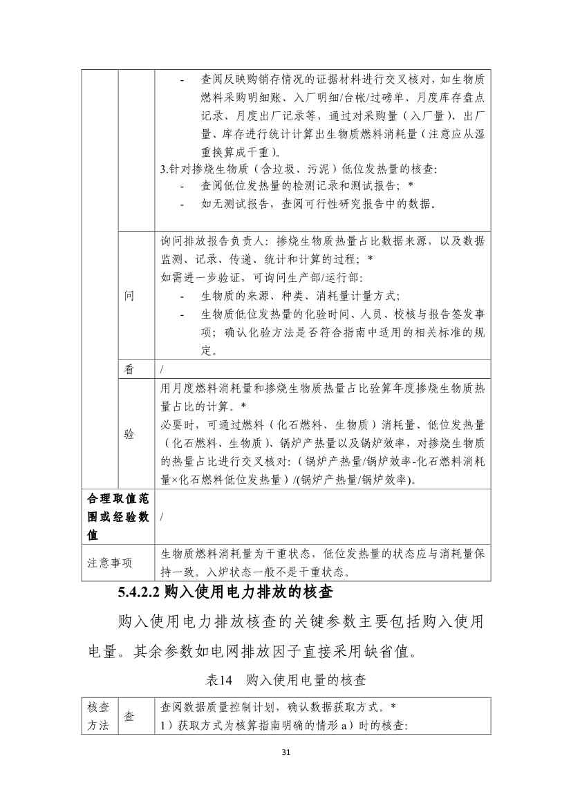 生态环境部就《企业温室气体排放核算报告指南》、《核查技术指南》征求意见！(图69)