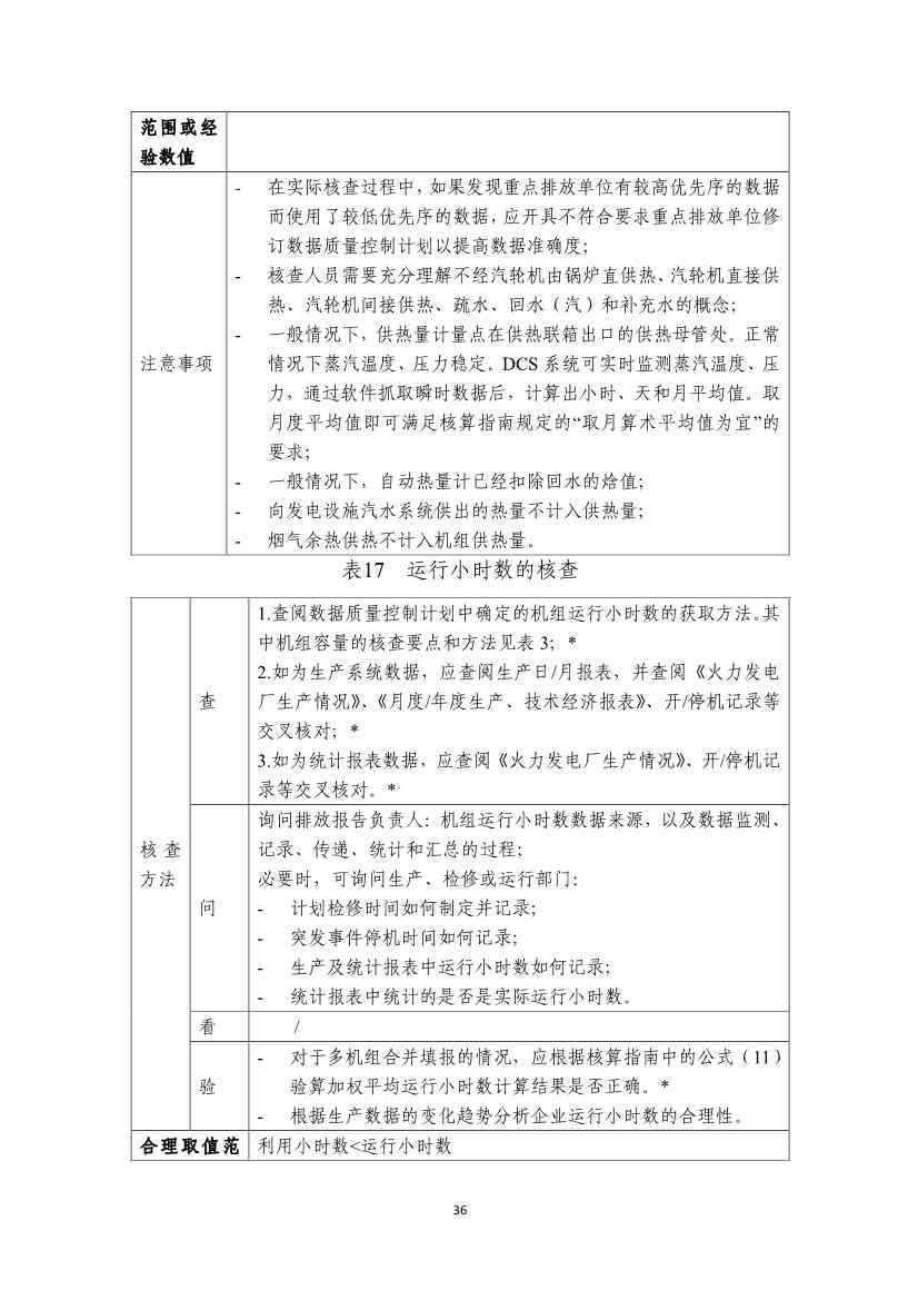 生态环境部就《企业温室气体排放核算报告指南》、《核查技术指南》征求意见！(图74)
