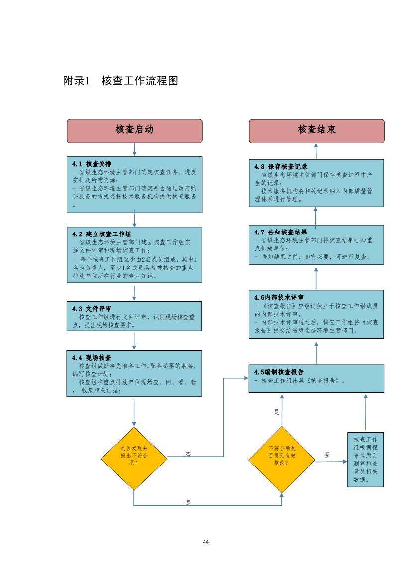 生态环境部就《企业温室气体排放核算报告指南》、《核查技术指南》征求意见！(图82)