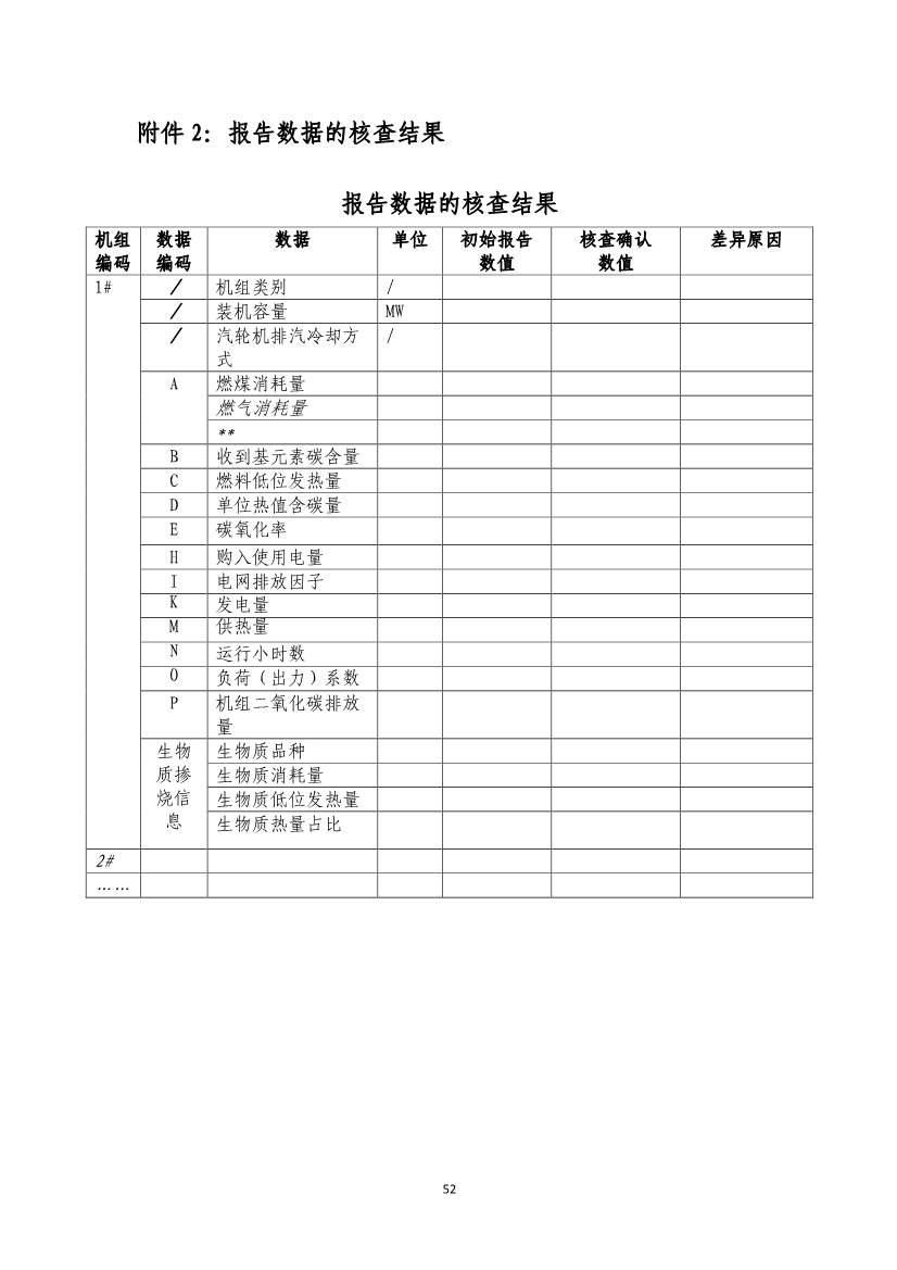 生态环境部就《企业温室气体排放核算报告指南》、《核查技术指南》征求意见！(图90)