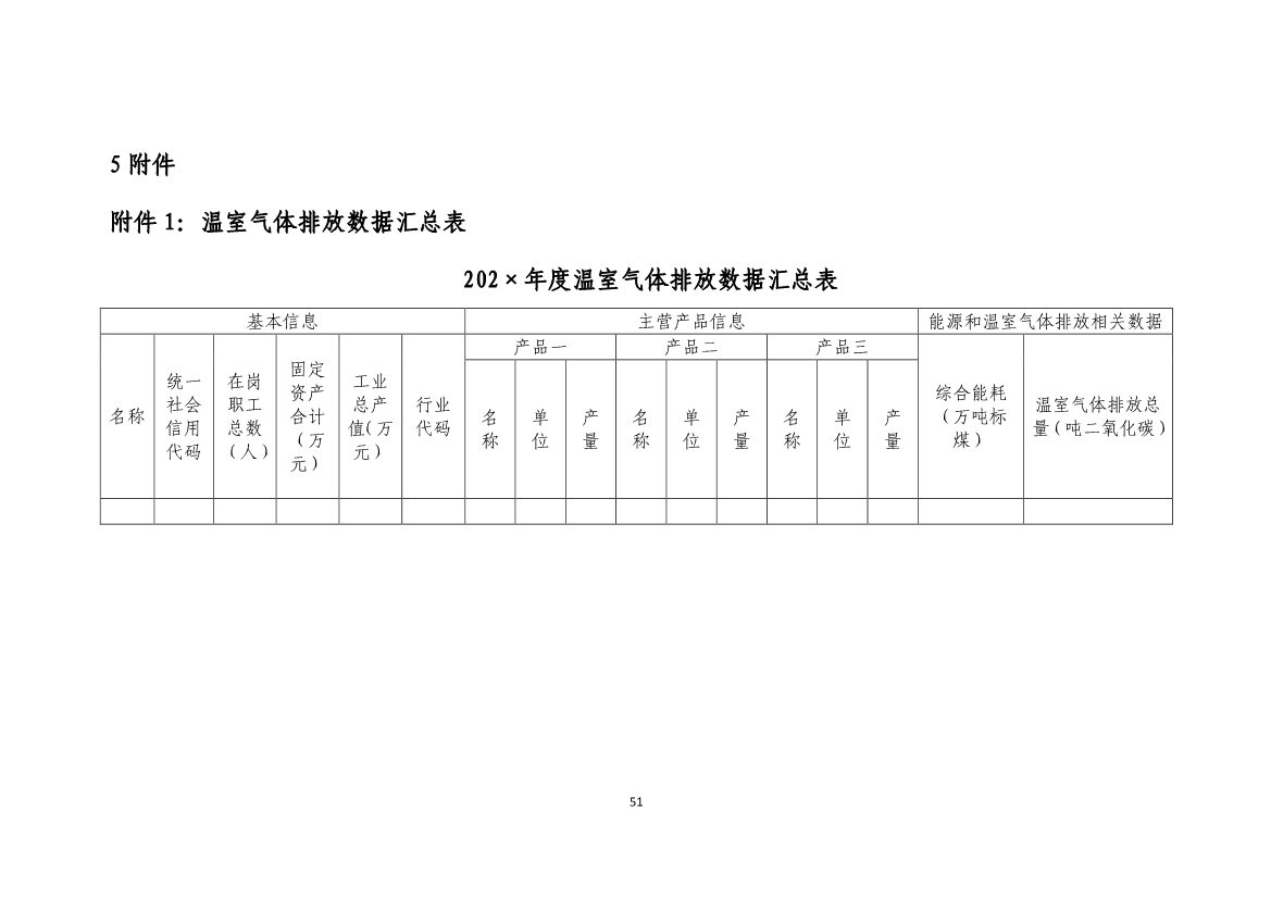 生态环境部就《企业温室气体排放核算报告指南》、《核查技术指南》征求意见！(图89)