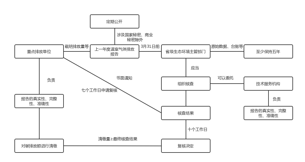 碳交易系列 | 全国碳排放权交易市场的法律架构与未来展望（五）