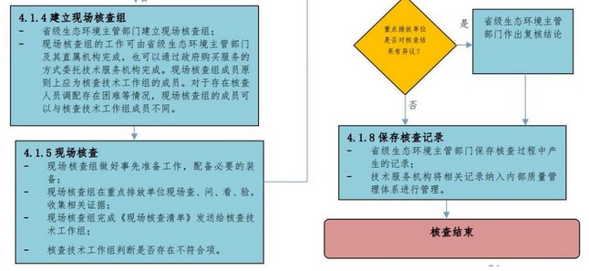 碳交易系列 | 全国碳排放权交易市场的法律架构与未来展望（五）(图6)