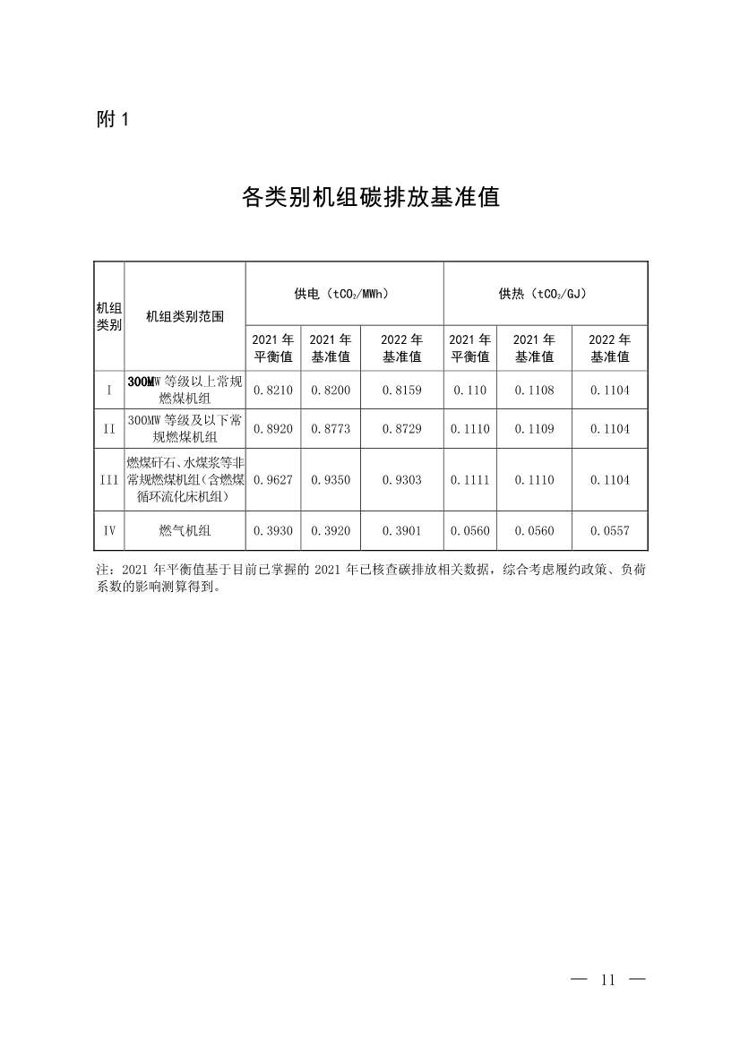 《2021、2022年度全国碳排放权交易配额总量设定与分配实施方案（发电行业）》（征求意见稿）公开征求意见(图8)