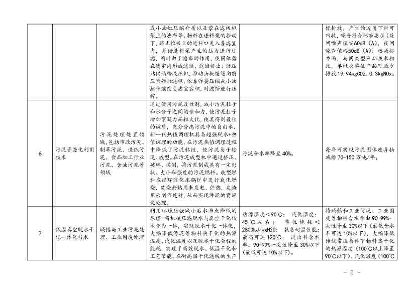 上海市印发绿色技术目录：涵盖多项节能降碳技术(图3)