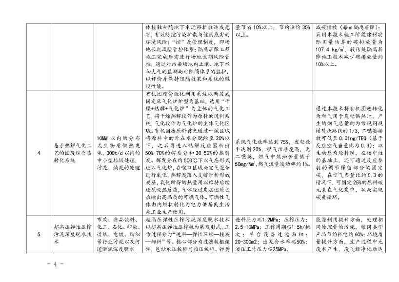 上海市印发绿色技术目录：涵盖多项节能降碳技术(图2)