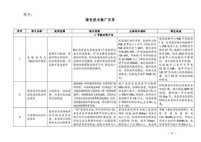 上海市印发绿色技术目录：涵盖多项节能降碳技术