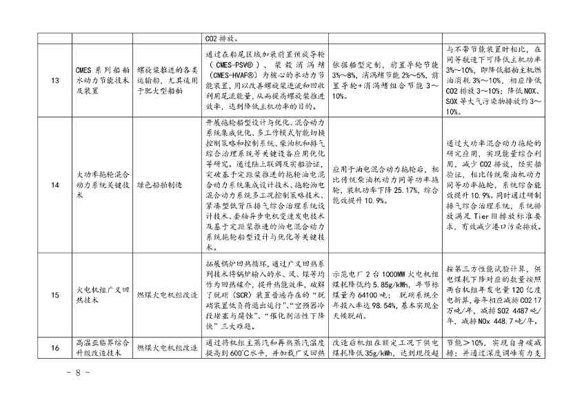 上海市印发绿色技术目录：涵盖多项节能降碳技术(图6)
