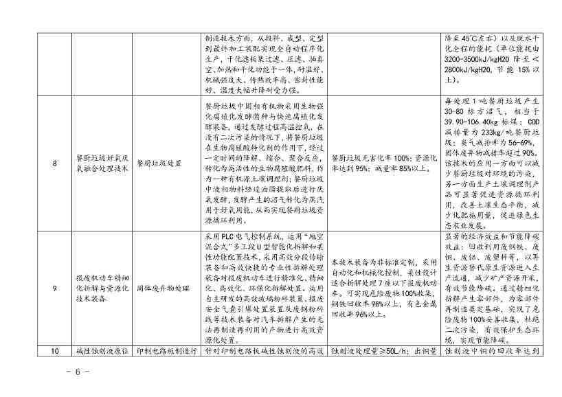 上海市印发绿色技术目录：涵盖多项节能降碳技术(图4)