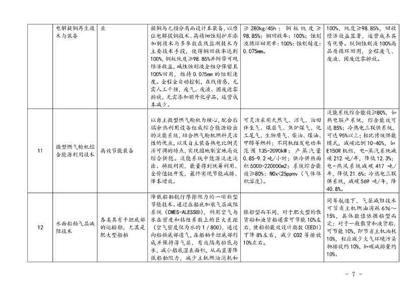 上海市印发绿色技术目录：涵盖多项节能降碳技术(图5)