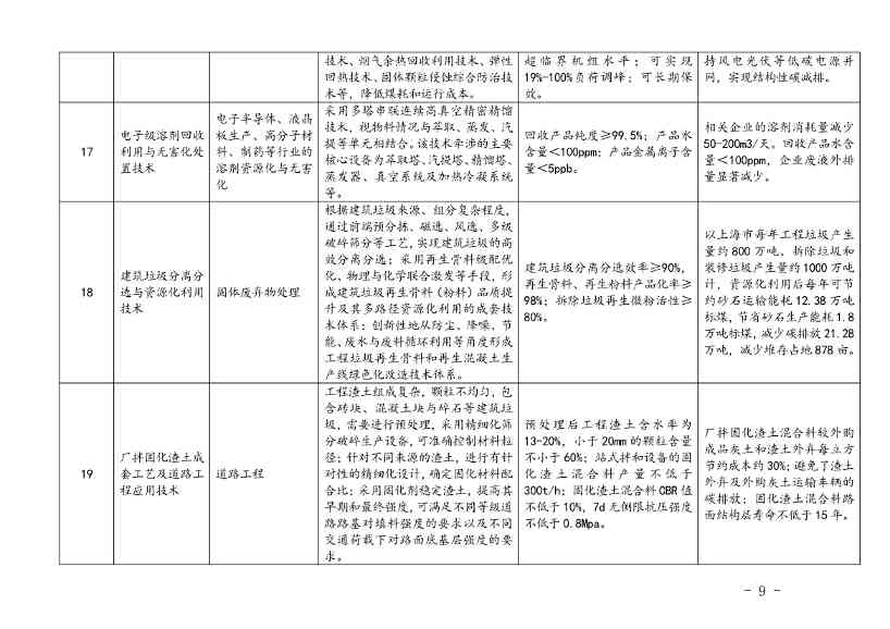 上海市印发绿色技术目录：涵盖多项节能降碳技术(图7)