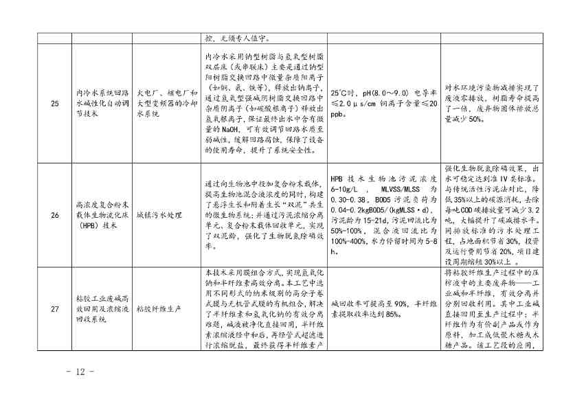 上海市印发绿色技术目录：涵盖多项节能降碳技术(图10)