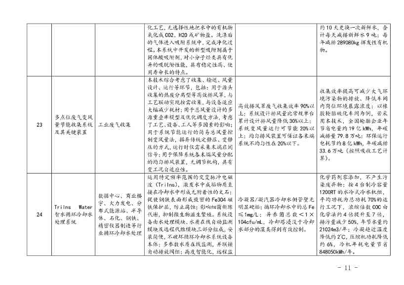 上海市印发绿色技术目录：涵盖多项节能降碳技术(图9)