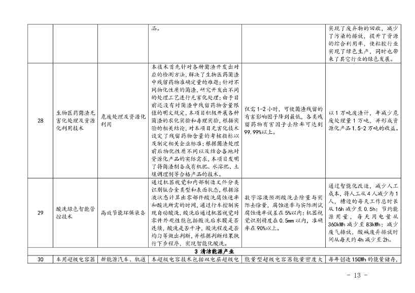 上海市印发绿色技术目录：涵盖多项节能降碳技术(图11)