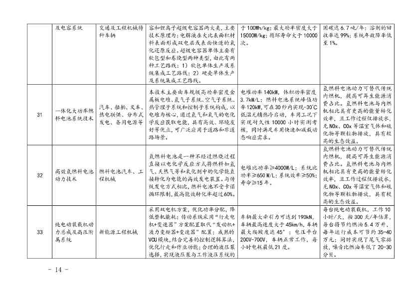 上海市印发绿色技术目录：涵盖多项节能降碳技术(图12)