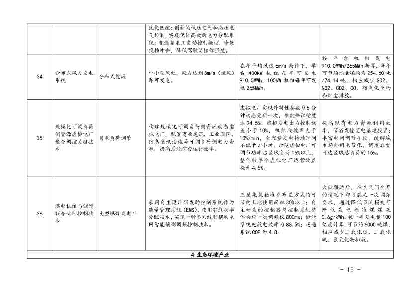 上海市印发绿色技术目录：涵盖多项节能降碳技术(图13)