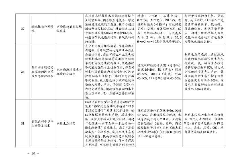 上海市印发绿色技术目录：涵盖多项节能降碳技术(图14)