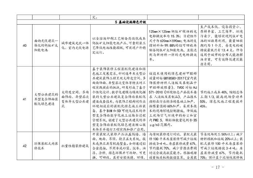 上海市印发绿色技术目录：涵盖多项节能降碳技术(图15)