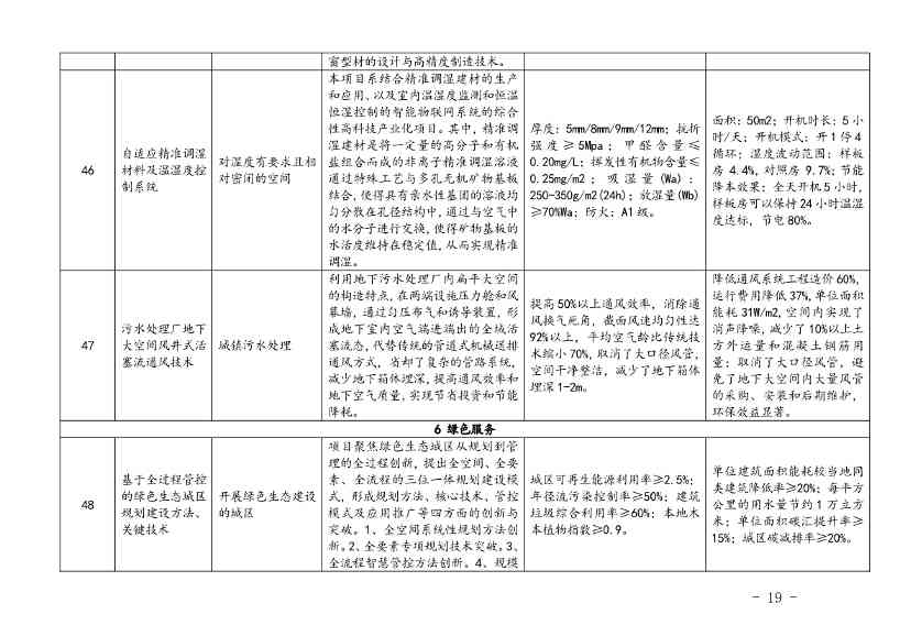 上海市印发绿色技术目录：涵盖多项节能降碳技术(图17)