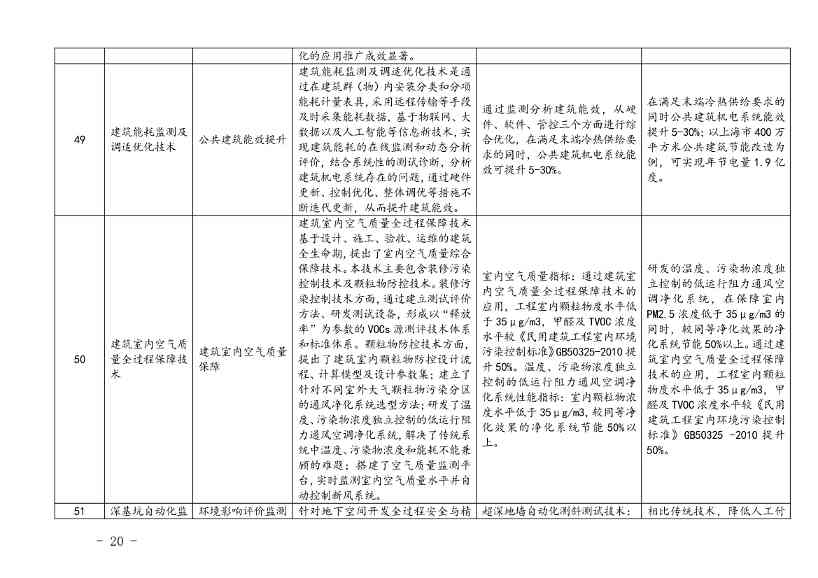 上海市印发绿色技术目录：涵盖多项节能降碳技术(图18)