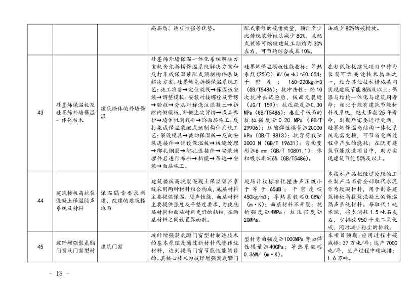 上海市印发绿色技术目录：涵盖多项节能降碳技术(图16)