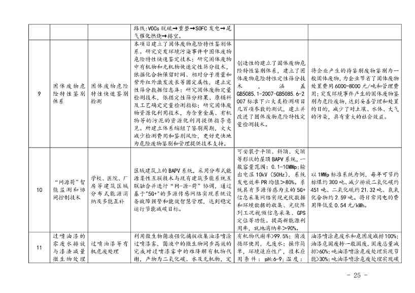 上海市印发绿色技术目录：涵盖多项节能降碳技术(图23)