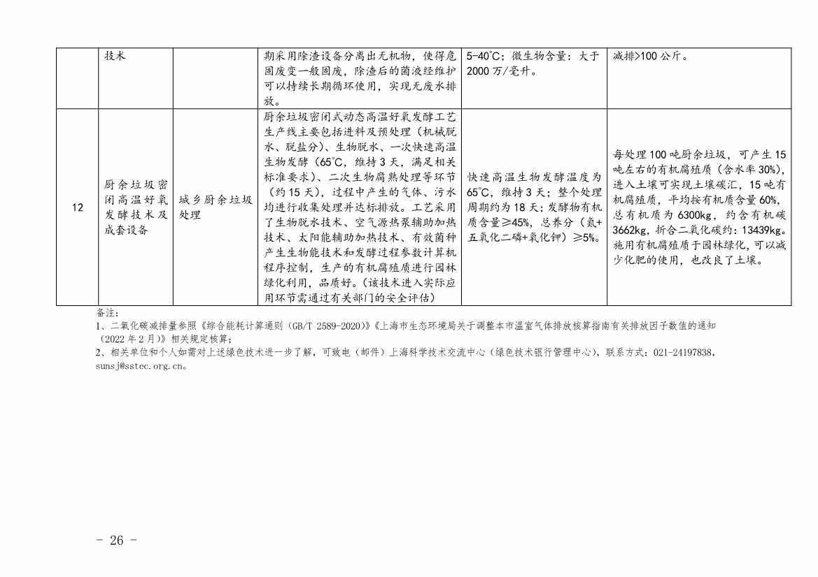 上海市印发绿色技术目录：涵盖多项节能降碳技术(图24)