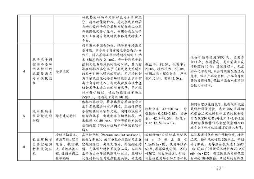 上海市印发绿色技术目录：涵盖多项节能降碳技术(图21)