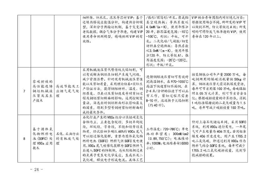 上海市印发绿色技术目录：涵盖多项节能降碳技术(图22)