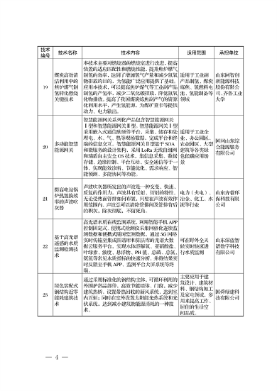 2022年济南市绿色低碳技术成果目录(图10)