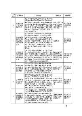 2022年济南市绿色低碳技术成果目录(图9)
