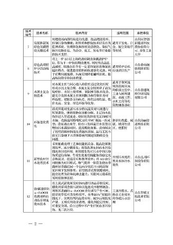 2022年济南市绿色低碳技术成果目录(图8)